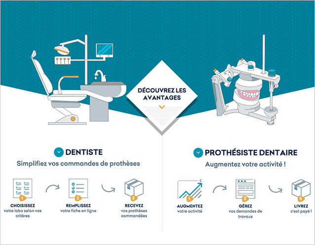 Anne-b -Webdesign-Plateforme pour dentistes et prothésistes
